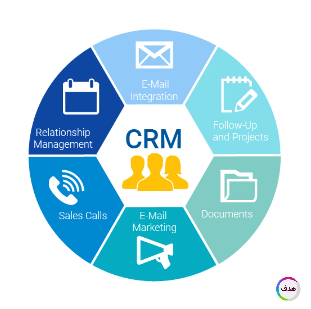 ابزار های CRM