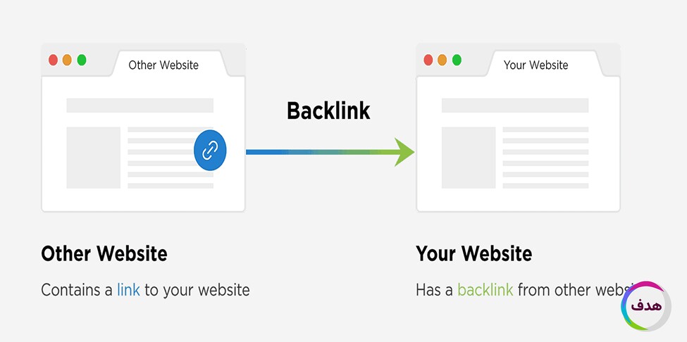 چرا بک لینک در رسانه های معتبر اهمیت دارد؟
