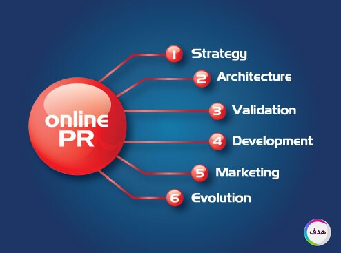 ONLINE PR