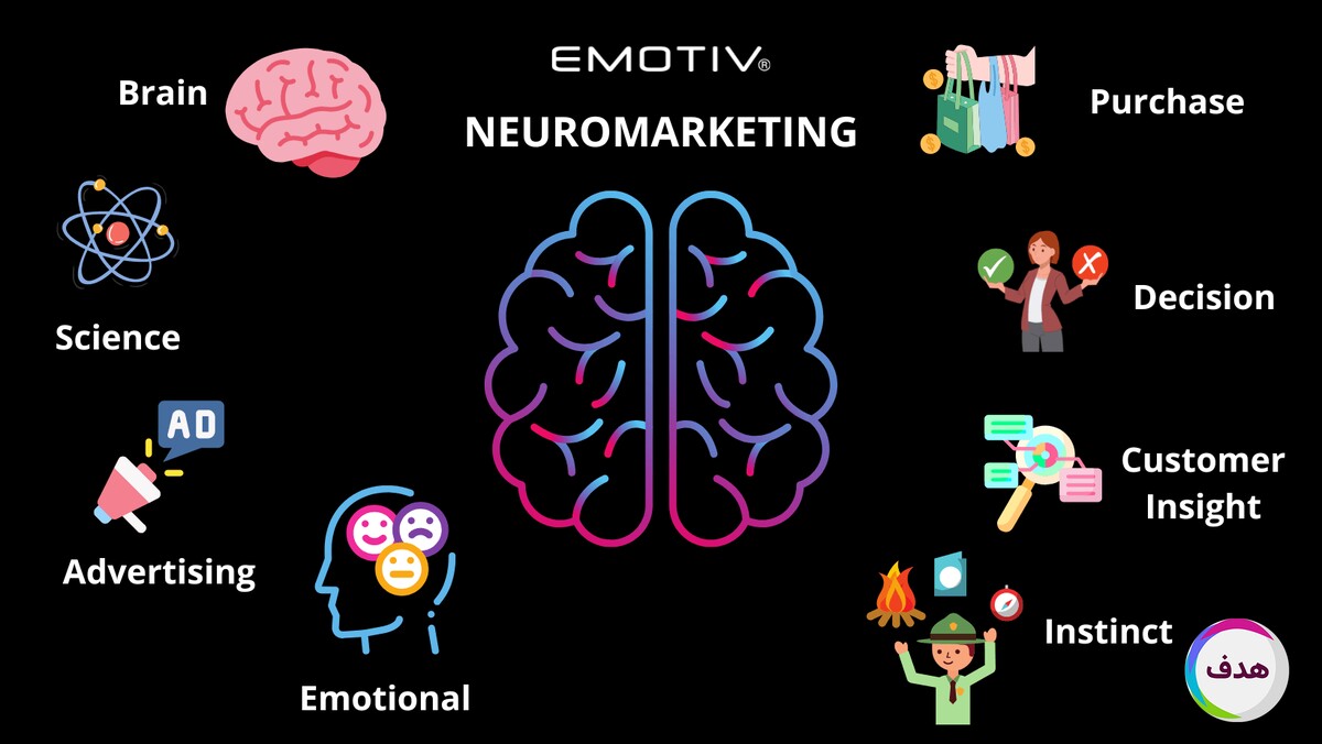 Neuromarketing