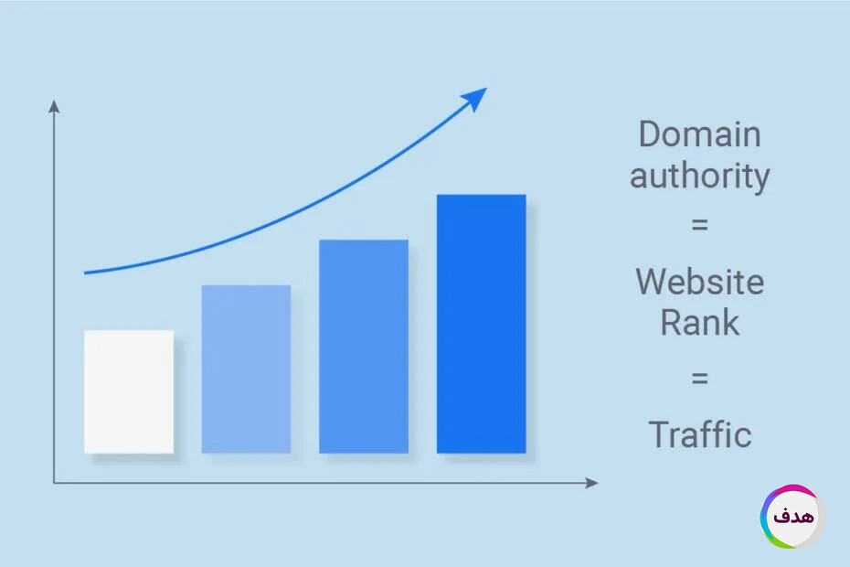 Domain authority