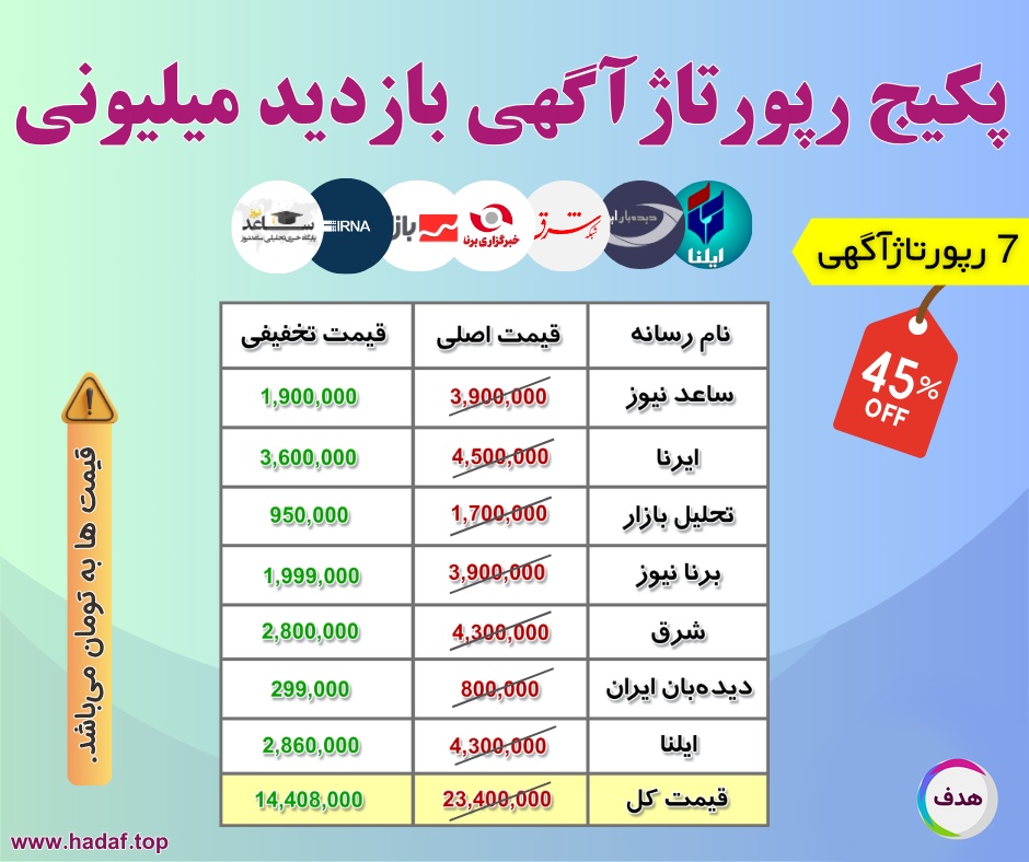 پکیج رپورتاژآگهی بازدید میلیونی