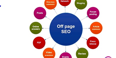 سئو سایت هدفمند و اصولی چه تاثیری بر فروش اینترنتی دارد ؟