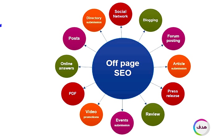 سئو سایت هدفمند و اصولی چه تاثیری بر فروش اینترنتی دارد ؟