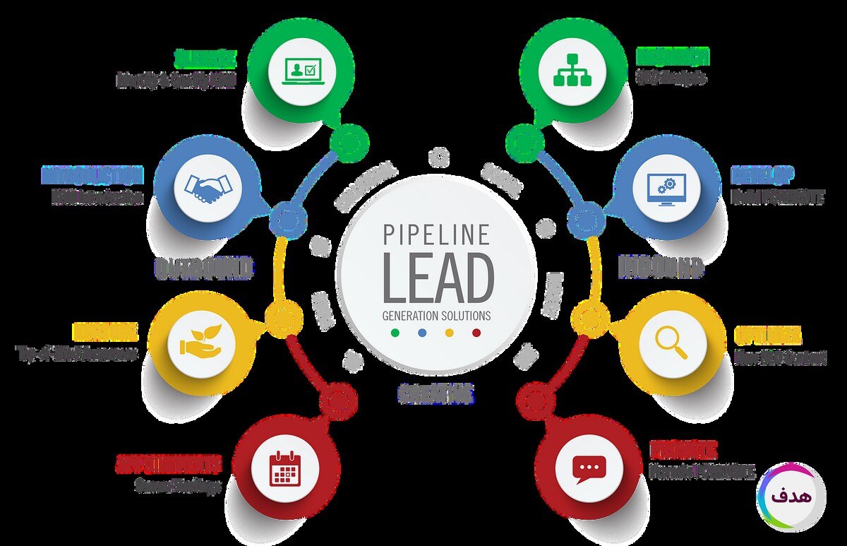 سرنخ (Lead Generation)